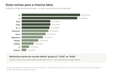 Faixa de Tecido: Por que o Mesmo Móvel Muda de Preço, em 1.080 Amostras