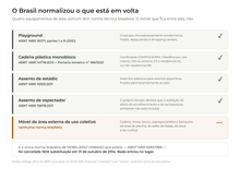Móveis para Área Externa de Uso Coletivo, em 233 Peças Entregues